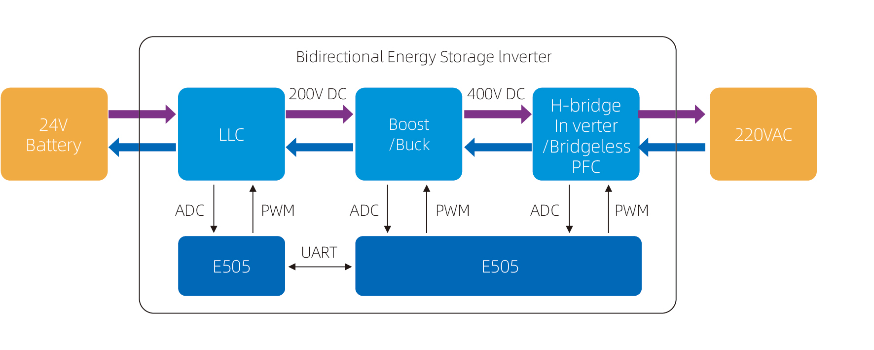 bidirectional-energy-storage-lnverter.jpg